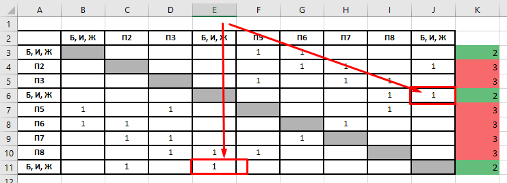 Определение связных вершин в таблице