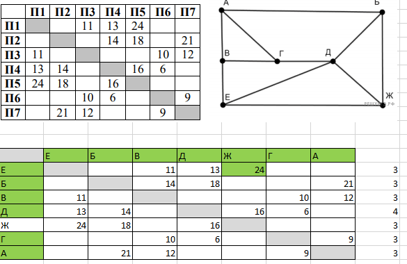Таблица и граф