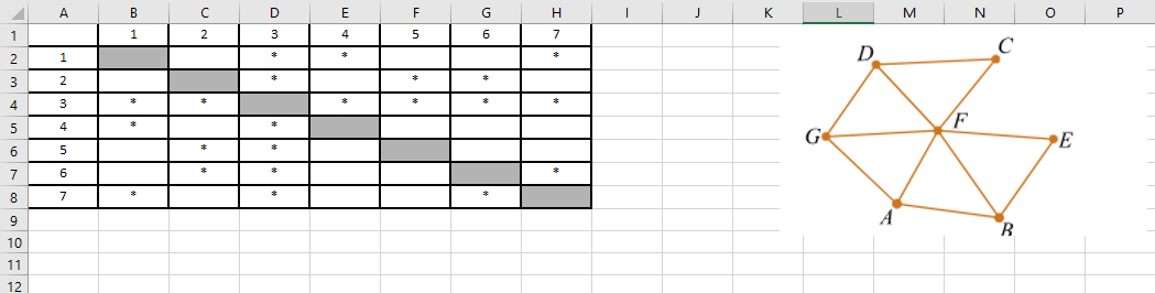 Задание 1. Неоднозначное соотнесение таблицы и графа