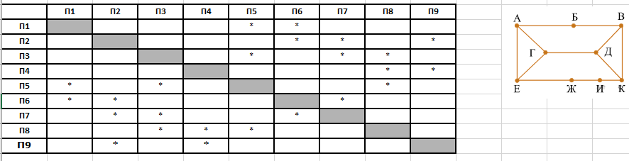 Задание 1. Однозначное соотнесение таблицы и графа