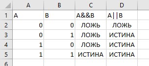 Таблицы истинности в Excel. Конъюнкция и дизъюнкция