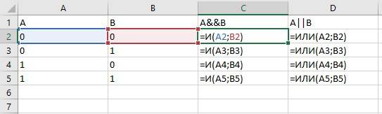 Таблицы истинности в Excel. Конъюнкция и дизъюнкция. Формулы