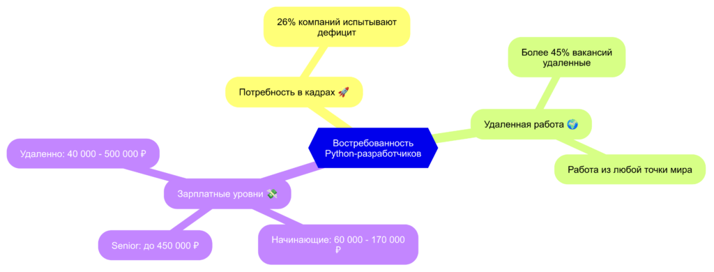 Востребованность