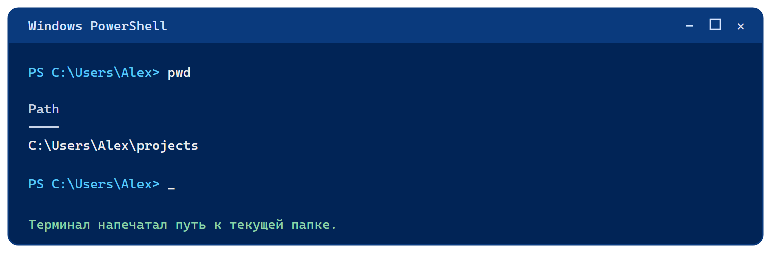 Окно PowerShell: введена команда pwd, ниже заголовок Path и путь к текущей папке.