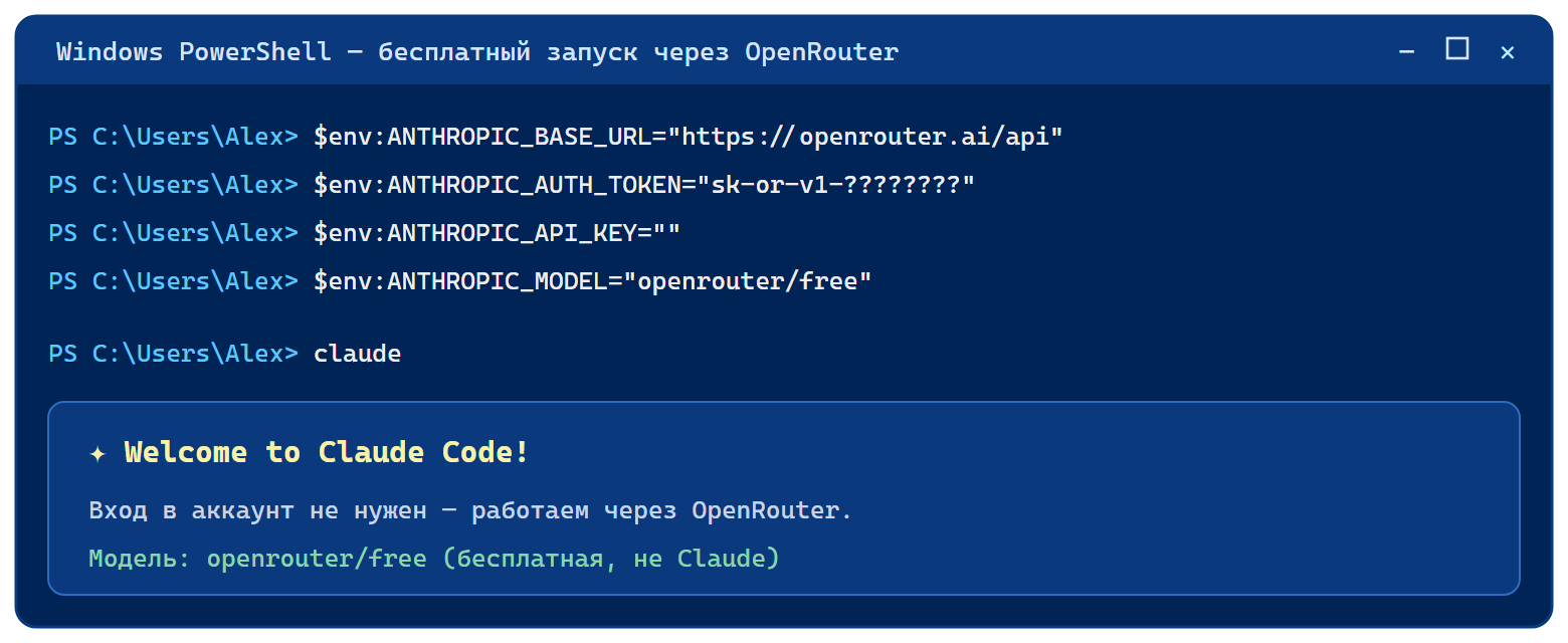 Окно PowerShell: четыре строки настройки ANTHROPIC_* с ключом OpenRouter и запуск команды claude на бесплатной модели.