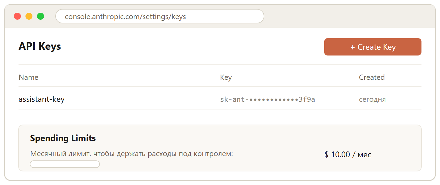 Anthropic Console: раздел API Keys с кнопкой Create Key и лимитом расходов.