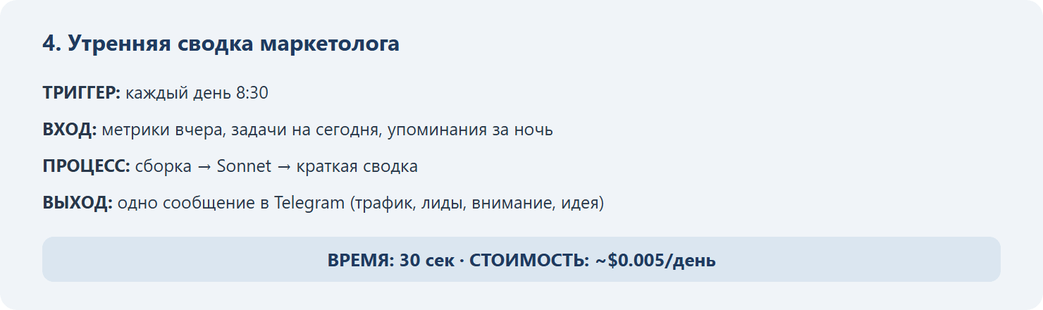 Рецепт утренняя сводка маркетолога: триггер каждый день 8:30, вход метрики вчера, задачи на сегодня, упоминания за ночь, процесс сборка → Sonnet → краткая сводка, выход одно сообщение в Telegram (трафик, лиды, внимание, идея), время 30 сек, стоимость ~$0.005 в день.