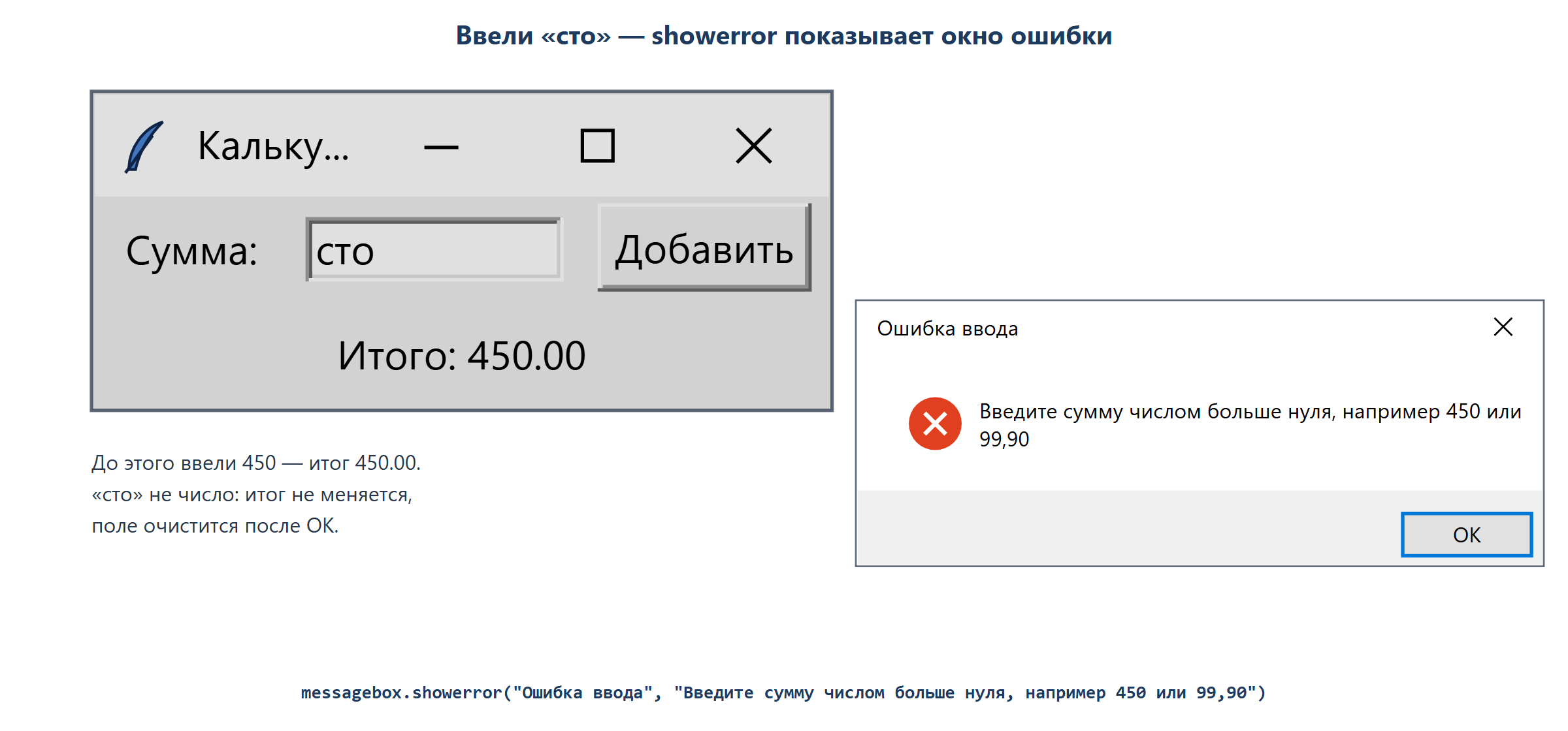 Поверх окна «Калькулятор расходов» открыто маленькое окно-сообщение с заголовком «Ошибка ввода». Слева в нём красный круг с белым крестом, справа текст «Введите сумму числом больше нуля, например 450 или 99,90», ниже кнопка OK. В основном окне под ним видно поле с текстом «сто» и надпись «Итого: 450.00» — до этого ввели 450.