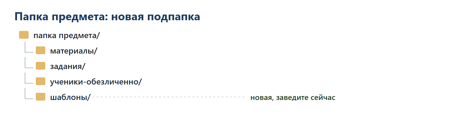 Папка предмета с подпапками «материалы», «задания», «ученики-обезличенно» и новой подпапкой «шаблоны», которую нужно завести сейчас.