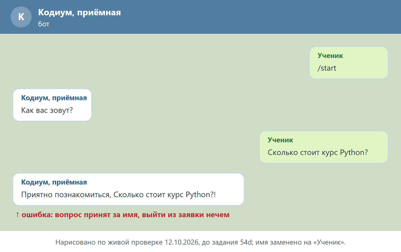 Переписка с ботом (рисунок по живой проверке): Ученик отправил /start, бот спросил «Как вас зовут?», Ученик написал «Сколько стоит курс Python?», бот ответил «Приятно познакомиться, Сколько стоит курс Python?!». Красная пометка: вопрос принят за имя.