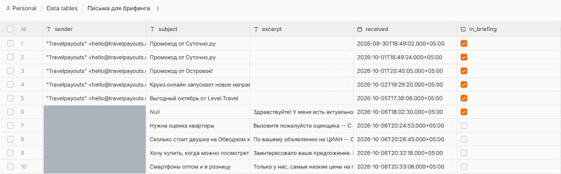 Таблица «Письма для брифинга» в n8n: строки с темами рекламных писем, колонки sender, subject, excerpt, received, in_briefing.